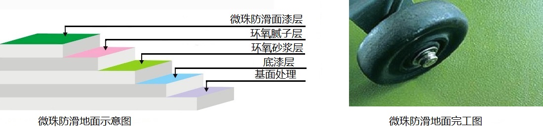 車(chē)庫(kù)地面防滑