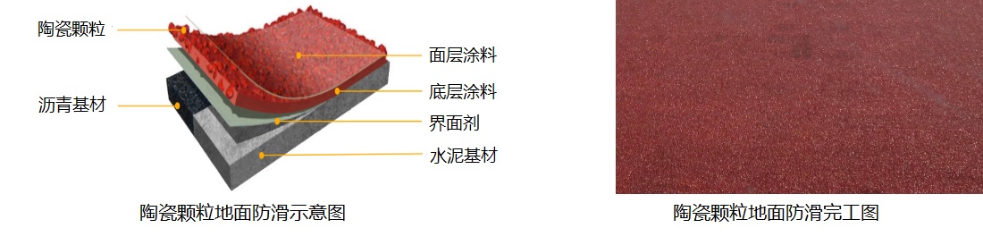 車(chē)庫(kù)防滑