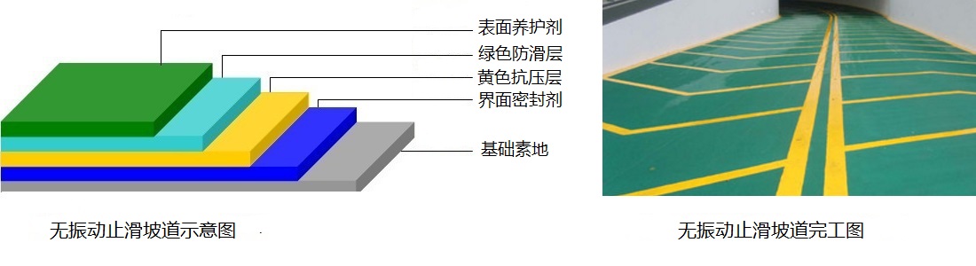 車(chē)庫(kù)地面防滑
