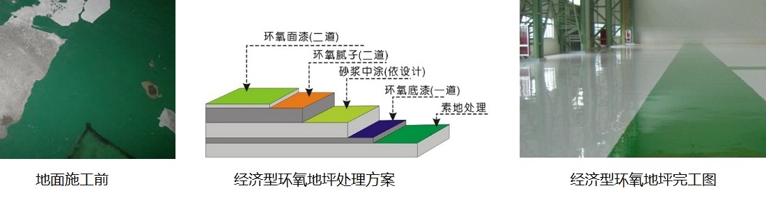 舊地坪翻新