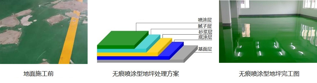 工業舊地坪翻新