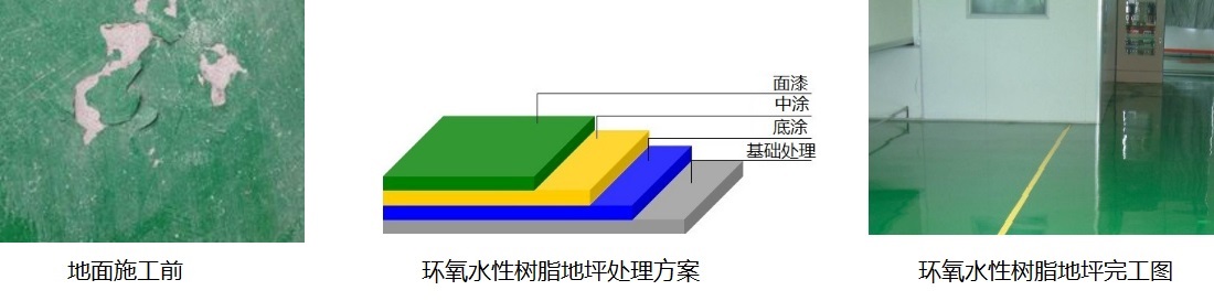 工業舊地坪翻新