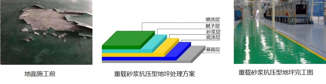 工業舊地坪翻新