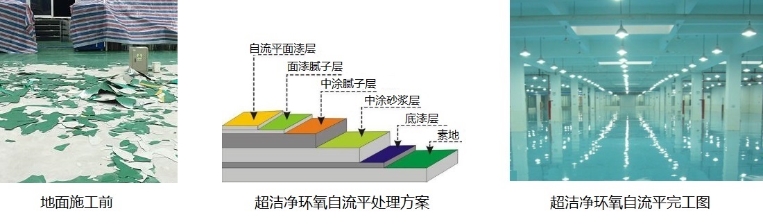 工業舊地坪翻新