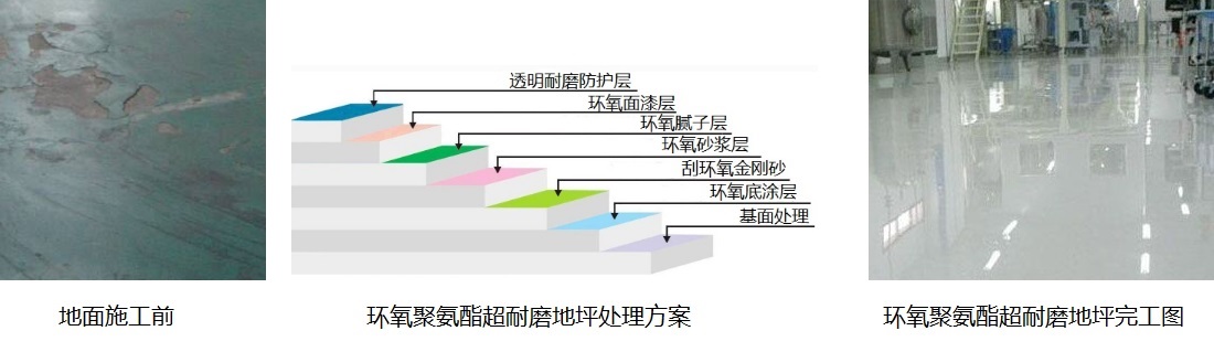 工業舊地坪翻新