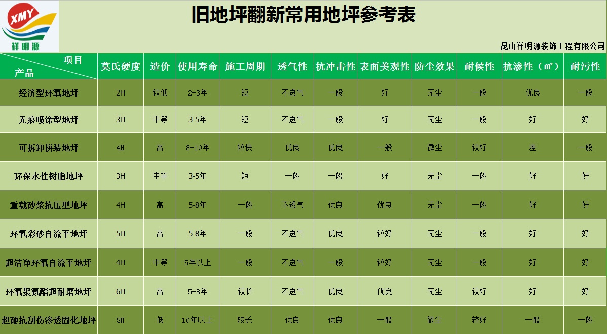 老舊地坪翻新