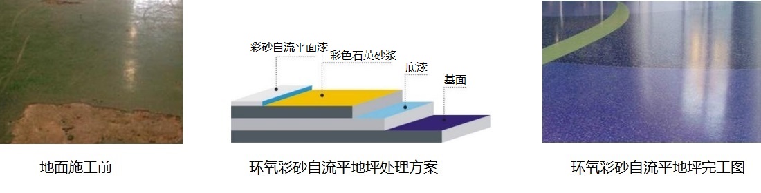 舊地坪翻新