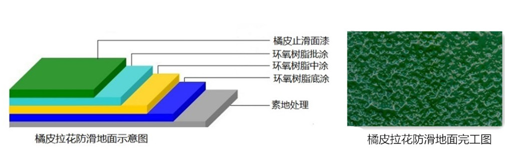 橘皮拉花管網(wǎng)圖.jpg