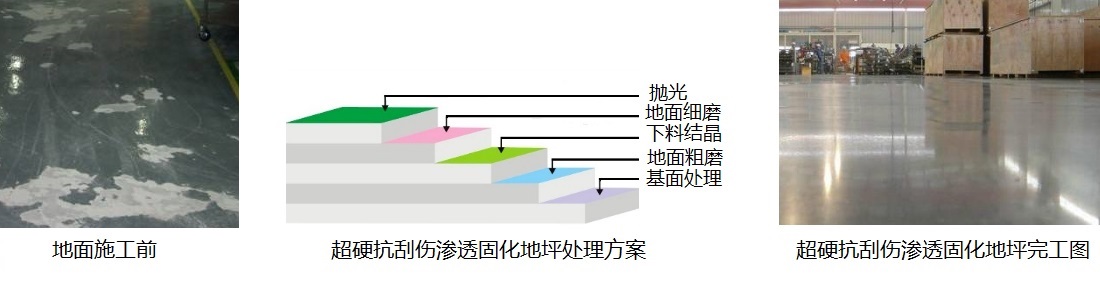 固化地坪裝甲地坪