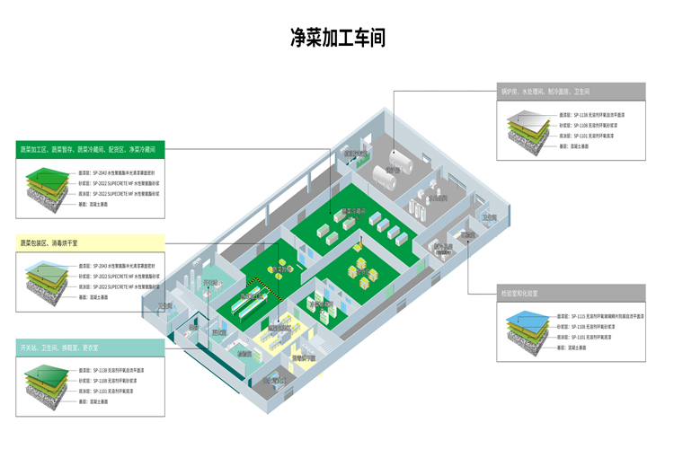 中央廚房地坪解決方案
