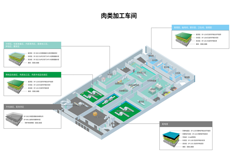 中央廚房地坪解決方案